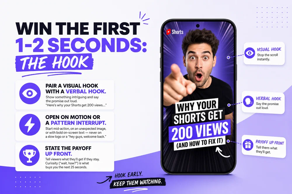 Hook the viewer in the first frame