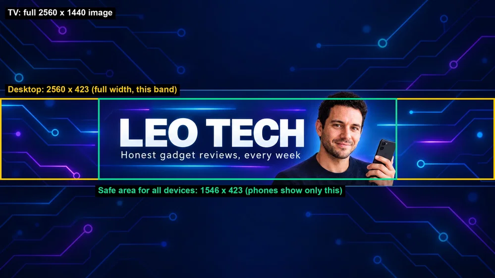 The AI banner with YouTube's desktop band of 2560 by 423 and the phone safe area of 1546 by 423 drawn over it, with the channel name, the tagline and the host's face all inside the safe area