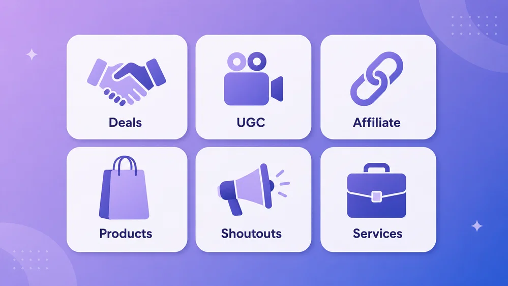 The six AI influencer revenue streams: brand deals, UGC packages, affiliate marketing, own products, shoutouts, and client services